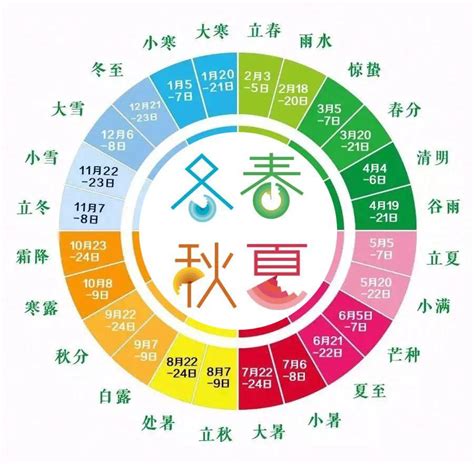 月 五行|一年中十二个月对应五行,哪个月是木月,哪个月是火月,哪个月是土。